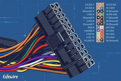 My motherboard has a 24 pin power connector, but .